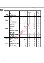 Предварительный просмотр 56 страницы Hotpoint Ariston f 63 C.1 IX/HA Operation Instruction Manual