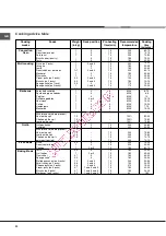 Предварительный просмотр 20 страницы Hotpoint Ariston F 76 C.2 IX/HA Operating Instructions Manual