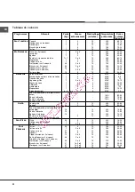 Предварительный просмотр 32 страницы Hotpoint Ariston F 76 C.2 IX/HA Operating Instructions Manual