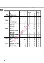 Предварительный просмотр 56 страницы Hotpoint Ariston F 76 C.2 IX/HA Operating Instructions Manual