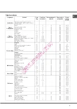 Предварительный просмотр 9 страницы Hotpoint Ariston F 83.1 /HA Operating Instructions Manual