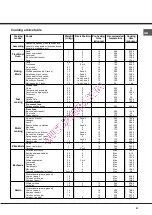 Предварительный просмотр 21 страницы Hotpoint Ariston F 83.1 /HA Operating Instructions Manual