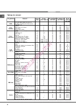 Предварительный просмотр 32 страницы Hotpoint Ariston F 83.1 /HA Operating Instructions Manual