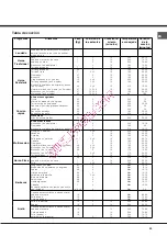 Предварительный просмотр 43 страницы Hotpoint Ariston F 83.1 /HA Operating Instructions Manual