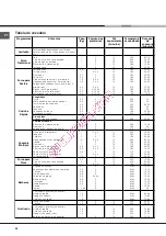 Предварительный просмотр 54 страницы Hotpoint Ariston F 83.1 /HA Operating Instructions Manual