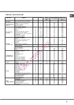 Предварительный просмотр 65 страницы Hotpoint Ariston F 83.1 /HA Operating Instructions Manual