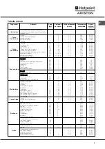 Предварительный просмотр 9 страницы Hotpoint Ariston F 86.1 IX/HA Operating Instructions Manual