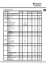 Предварительный просмотр 21 страницы Hotpoint Ariston F 86.1 IX/HA Operating Instructions Manual