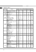 Предварительный просмотр 32 страницы Hotpoint Ariston F 86.1 IX/HA Operating Instructions Manual