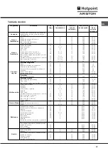 Предварительный просмотр 43 страницы Hotpoint Ariston F 86.1 IX/HA Operating Instructions Manual