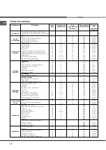 Предварительный просмотр 54 страницы Hotpoint Ariston F 86.1 IX/HA Operating Instructions Manual