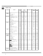 Предварительный просмотр 8 страницы Hotpoint Ariston F 89 GP.1 IX/HA Operating Instructions Manual