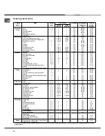 Предварительный просмотр 20 страницы Hotpoint Ariston F 89 GP.1 IX/HA Operating Instructions Manual