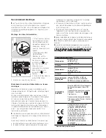 Предварительный просмотр 27 страницы Hotpoint Ariston F 89 GP.1 IX/HA Operating Instructions Manual