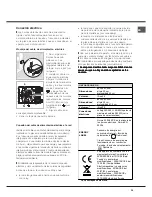 Предварительный просмотр 39 страницы Hotpoint Ariston F 89 GP.1 IX/HA Operating Instructions Manual