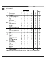 Предварительный просмотр 44 страницы Hotpoint Ariston F 89 GP.1 IX/HA Operating Instructions Manual