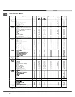 Предварительный просмотр 56 страницы Hotpoint Ariston F 89 GP.1 IX/HA Operating Instructions Manual