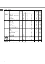 Предварительный просмотр 10 страницы Hotpoint Ariston F48 101 GP.1 IX/HA Operating Instructions Manual