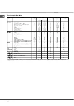 Preview for 24 page of Hotpoint Ariston F48 1012.1 C.1 /HA Operating Instructions Manual