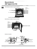 Предварительный просмотр 4 страницы Hotpoint Ariston F48 1012 C.1 IX/HA Instruction Manual