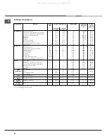 Предварительный просмотр 38 страницы Hotpoint Ariston F48 1012 C.1 IX/HA Instruction Manual