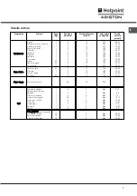 Предварительный просмотр 7 страницы Hotpoint Ariston FB 21 A.2 IX/HA Operating Instructions Manual