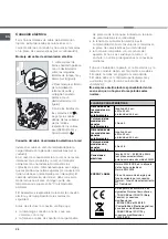 Предварительный просмотр 34 страницы Hotpoint Ariston FB 21 A.2 IX/HA Operating Instructions Manual