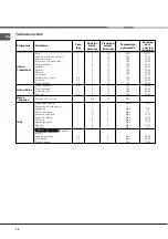 Предварительный просмотр 38 страницы Hotpoint Ariston FB 21 A.2 IX/HA Operating Instructions Manual