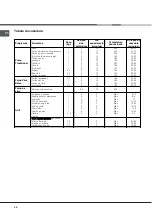 Предварительный просмотр 48 страницы Hotpoint Ariston FB 21 A.2 IX/HA Operating Instructions Manual