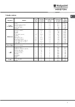 Preview for 7 page of Hotpoint Ariston FB 51 A.1 IX/HA Operating Instructions Manual