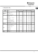 Preview for 17 page of Hotpoint Ariston FB 51 A.1 IX/HA Operating Instructions Manual