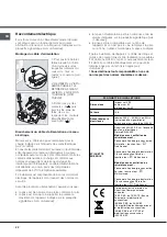 Preview for 22 page of Hotpoint Ariston FB 51 A.1 IX/HA Operating Instructions Manual