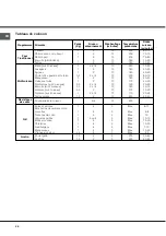 Preview for 26 page of Hotpoint Ariston FB 51 A.1 IX/HA Operating Instructions Manual