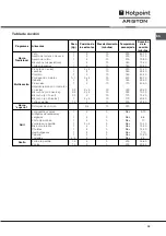 Preview for 35 page of Hotpoint Ariston FB 51 A.1 IX/HA Operating Instructions Manual