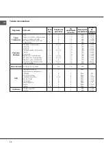 Preview for 44 page of Hotpoint Ariston FB 51 A.1 IX/HA Operating Instructions Manual