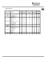 Предварительный просмотр 7 страницы Hotpoint Ariston FB 52 AC.1/HA Operating Instructions Manual