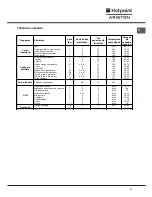 Предварительный просмотр 17 страницы Hotpoint Ariston FB 52 AC.1/HA Operating Instructions Manual