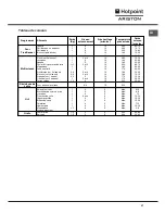 Предварительный просмотр 27 страницы Hotpoint Ariston FB 52 AC.1/HA Operating Instructions Manual