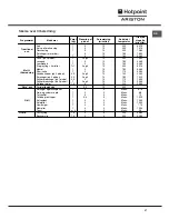 Предварительный просмотр 37 страницы Hotpoint Ariston FB 52 AC.1/HA Operating Instructions Manual