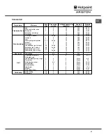 Предварительный просмотр 47 страницы Hotpoint Ariston FB 52 AC.1/HA Operating Instructions Manual