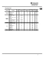 Предварительный просмотр 57 страницы Hotpoint Ariston FB 52 AC.1/HA Operating Instructions Manual