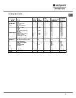 Предварительный просмотр 67 страницы Hotpoint Ariston FB 52 AC.1/HA Operating Instructions Manual