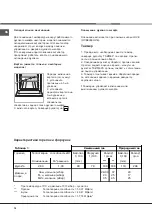 Предварительный просмотр 18 страницы Hotpoint Ariston FB G /HA Operating Instructions Manual