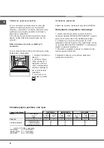 Предварительный просмотр 40 страницы Hotpoint Ariston FB G /HA Operating Instructions Manual