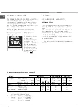 Предварительный просмотр 8 страницы Hotpoint Ariston FB G IX/HA Operating Instructions Manual