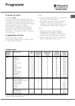 Предварительный просмотр 9 страницы Hotpoint Ariston FB G IX/HA Operating Instructions Manual