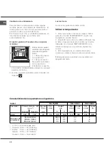 Предварительный просмотр 42 страницы Hotpoint Ariston FB G IX/HA Operating Instructions Manual