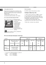 Предварительный просмотр 64 страницы Hotpoint Ariston FB G IX/HA Operating Instructions Manual