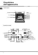 Предварительный просмотр 4 страницы Hotpoint Ariston FC 101 GP.1 IX/HA Operating Instructions Manual