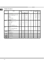 Предварительный просмотр 38 страницы Hotpoint Ariston FC 101 GP.1 IX/HA Operating Instructions Manual